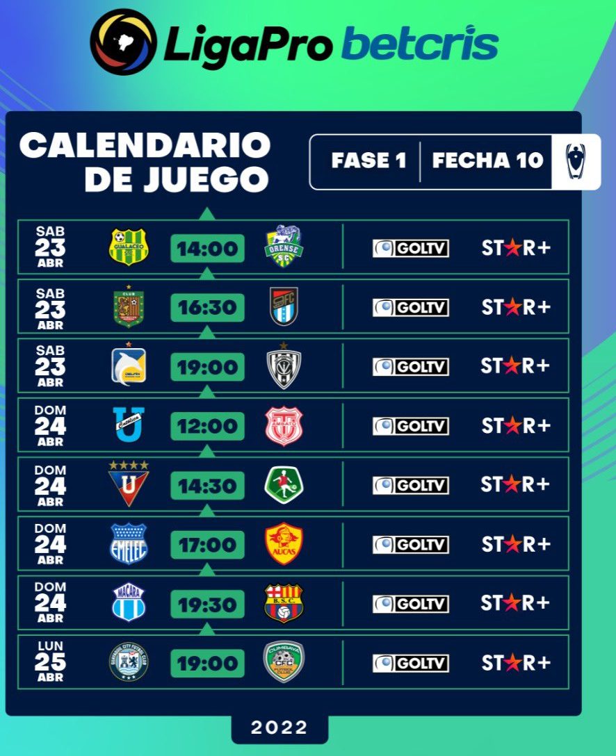 Así quedó la tabla de posiciones de la LigaPro tras la fecha 6 RADIO